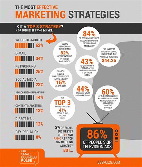 Effective Fishing Business Marketing Techniques .